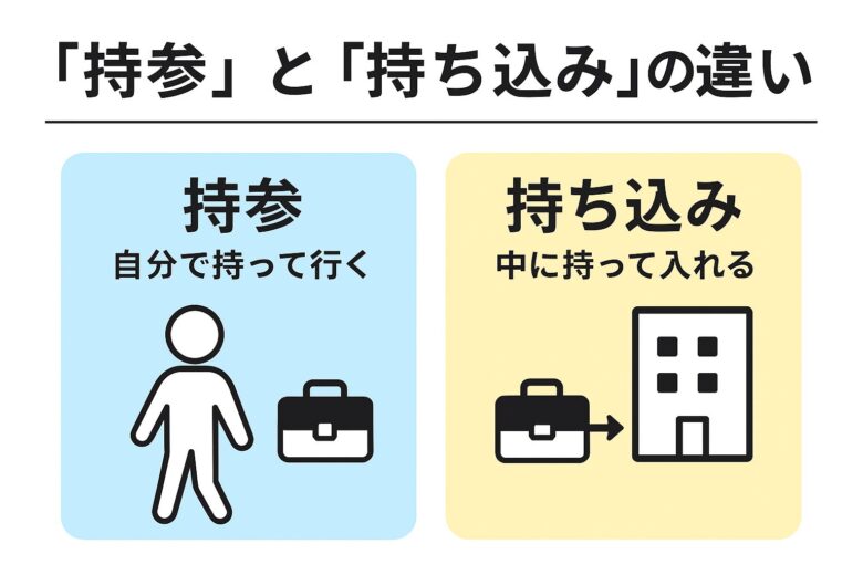 持参と持ち込みの違いを解説する記事の図解