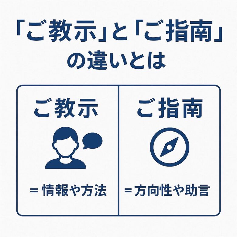 「ご教示」と「ご指南」の違いを解説する記事の図解