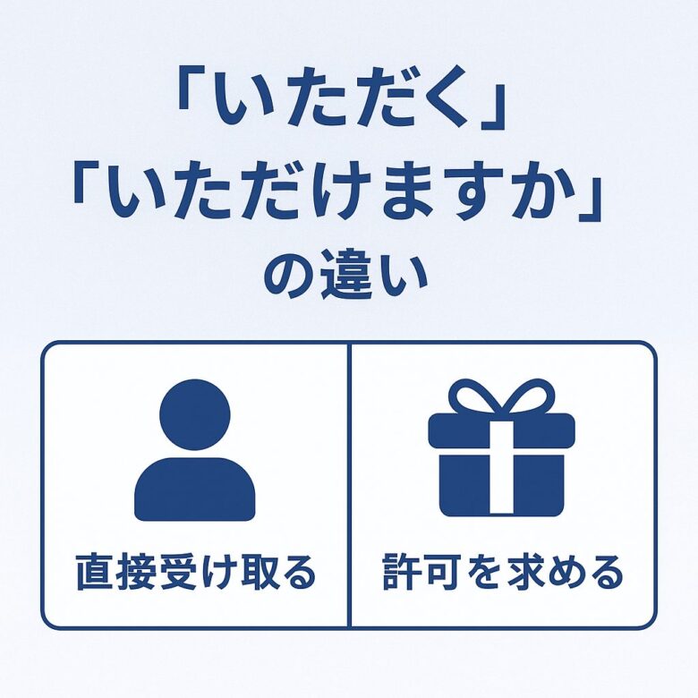「いただく」と「いただけますか」の違いを図解で説明したイメージ（受け取る表現と依頼表現の違い）