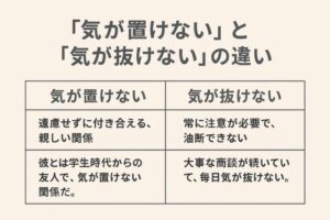 「気が置けない」と「気が抜けない」の違い｜正しい意味と使い方 | JBLOG