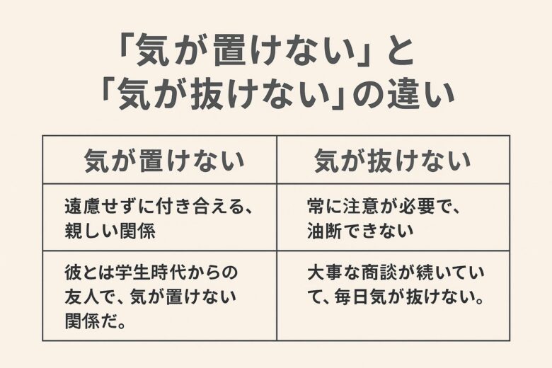 気が置けないと気が抜けないの違いを解説した記事のアイキャッチ