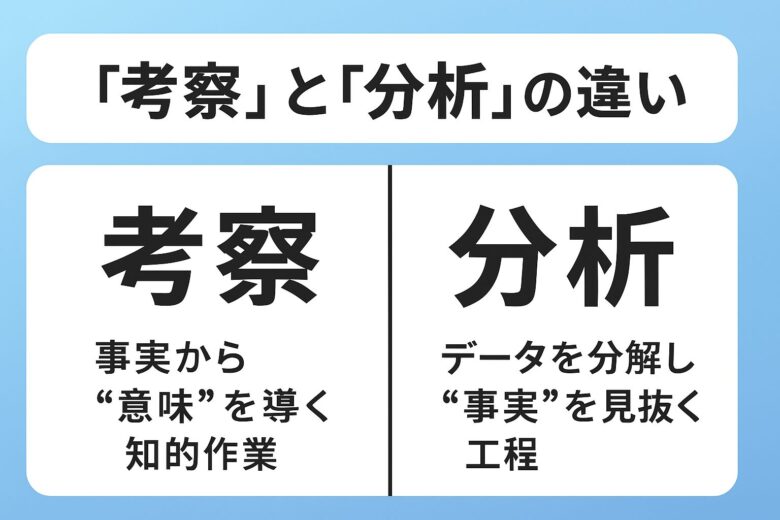考察と分析の違いを解説する記事のアイキャッチ