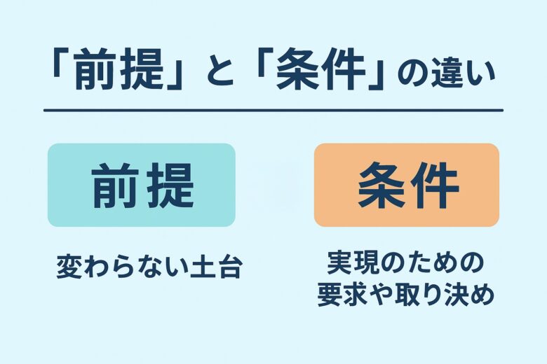前提と条件の違いを解説する記事のアイキャッチ