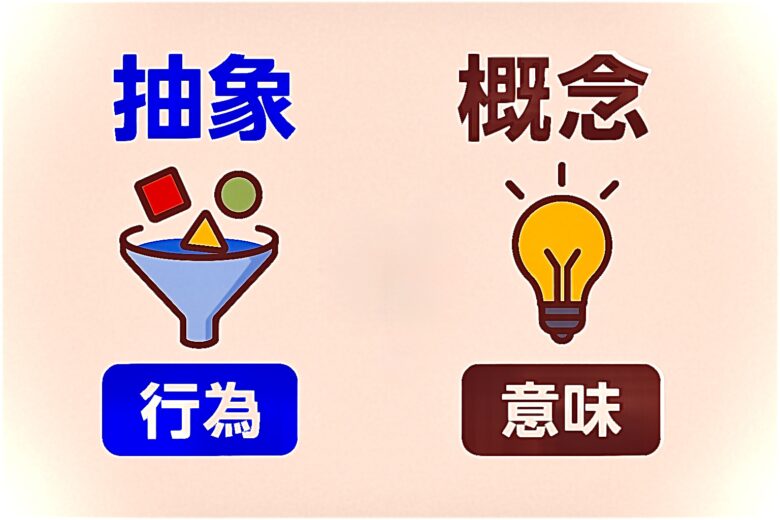 抽象と概念の違いを解説する記事のアイキャッチ
